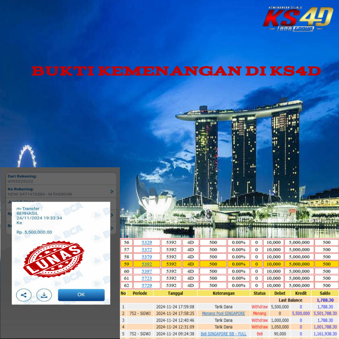 Prediksi KS4D